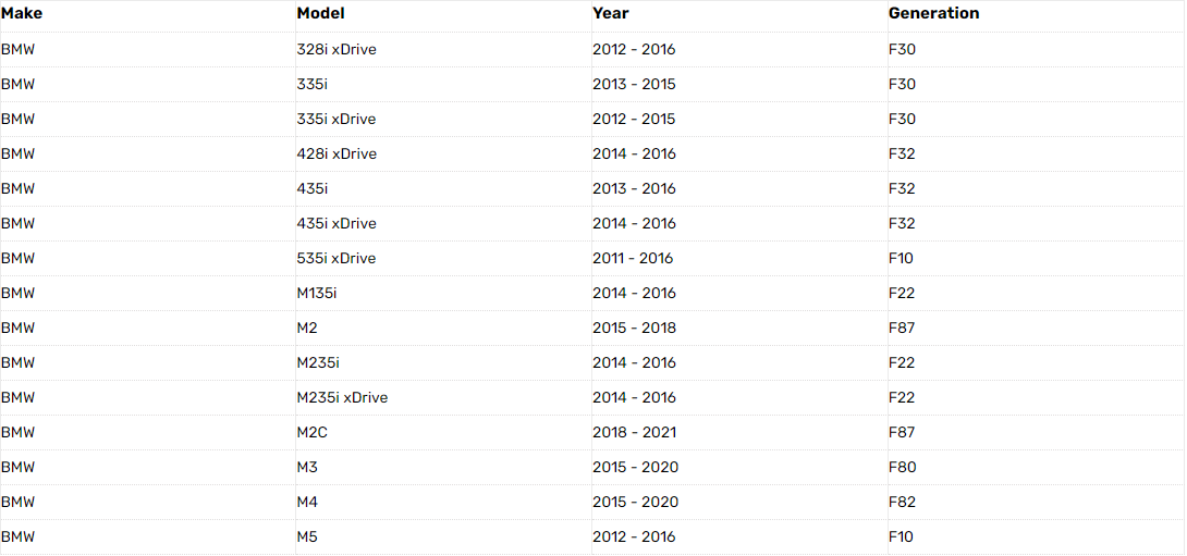 BMW/MINI IGNITION COIL